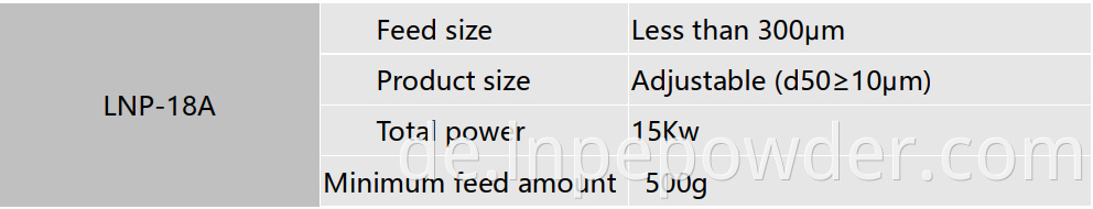 Technical Data Of Lnp 18a